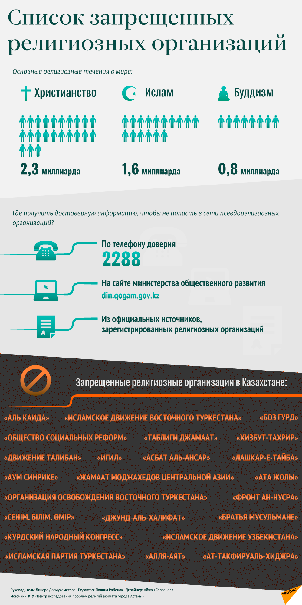 Религиозные организации, запрещенные в Казахстане - инфографика -